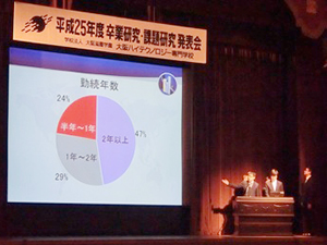 「医療のグローバル化～留学生臨床工学技士の課題～」日本語学科