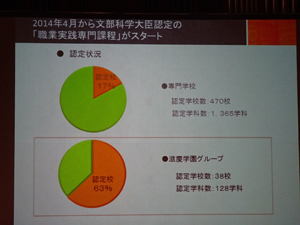 職業実践専門課程の認定率の高さが目立つ滋慶学園グループ