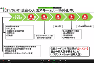  />
</p>
<p>入国が停止された2021/07/01以降の入国スキーム。すべてストップマークがついた
</li>
</ul>
<p class=