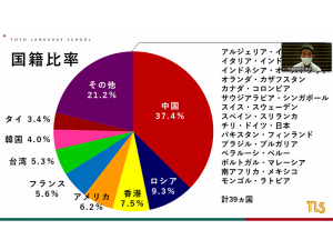 (1718)東洋言語国籍